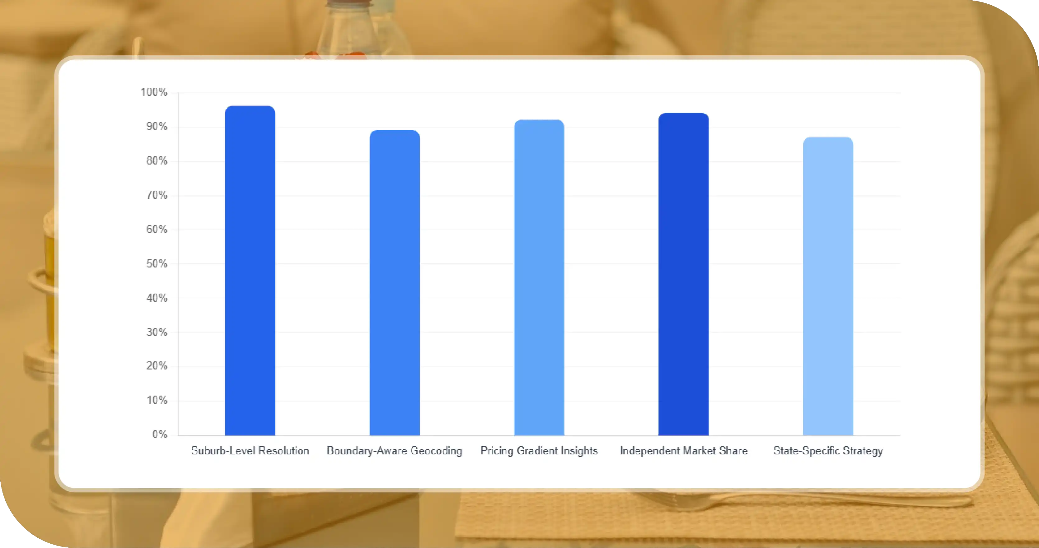 Australia Restaurant Data Methodology